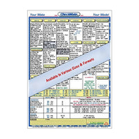 CheckMate - Piper Tri-Pacer 150 / Tri-Pacer 160 Checklist